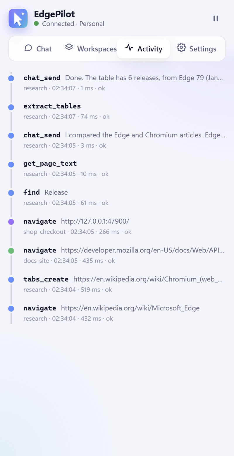 EdgePilot activity timeline listing every action the AI agents took